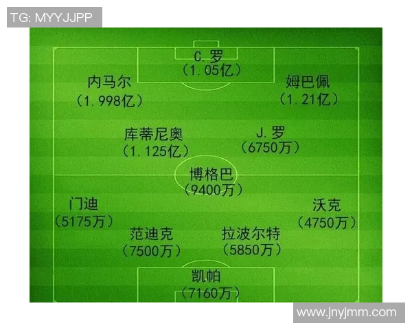 全球足球与篮球球星身价对比 谁的市场价值更高 全球足球与篮球球星身价对比 谁的市场价值更高