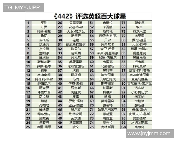 2025年十大现役足球球星排名榜盘点 谁是足坛的真正巨星 2025年十大现役足球球星排名榜盘点 谁是足坛的真正巨星
